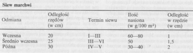 siew marchwi