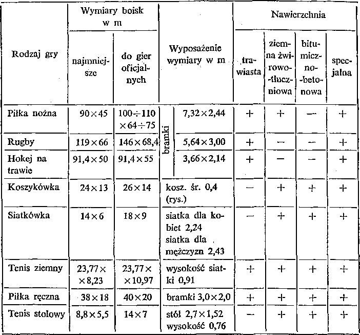 wymiary-boisk